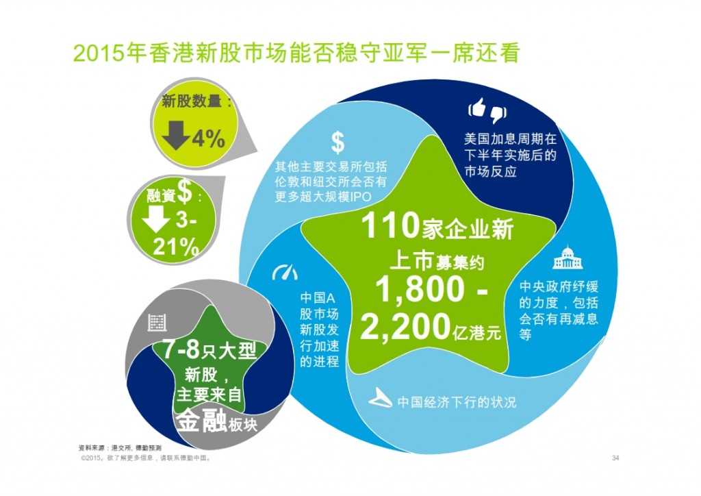 2015年Q1香港及中国大陆IPO市场_034