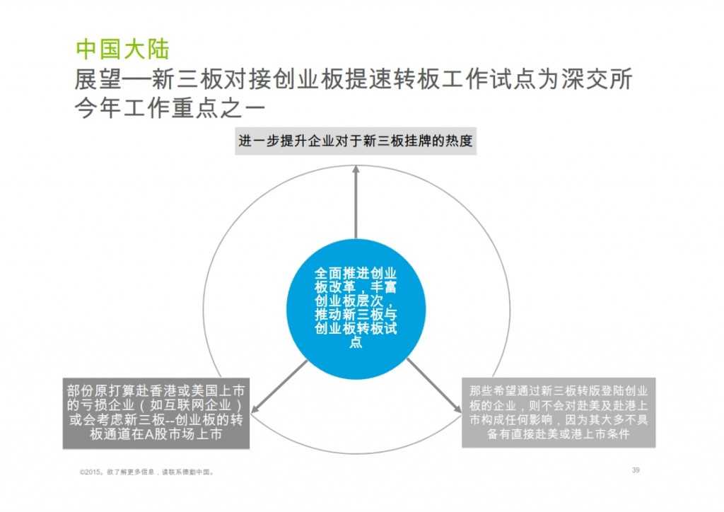 2015年Q1香港及中国大陆IPO市场_039
