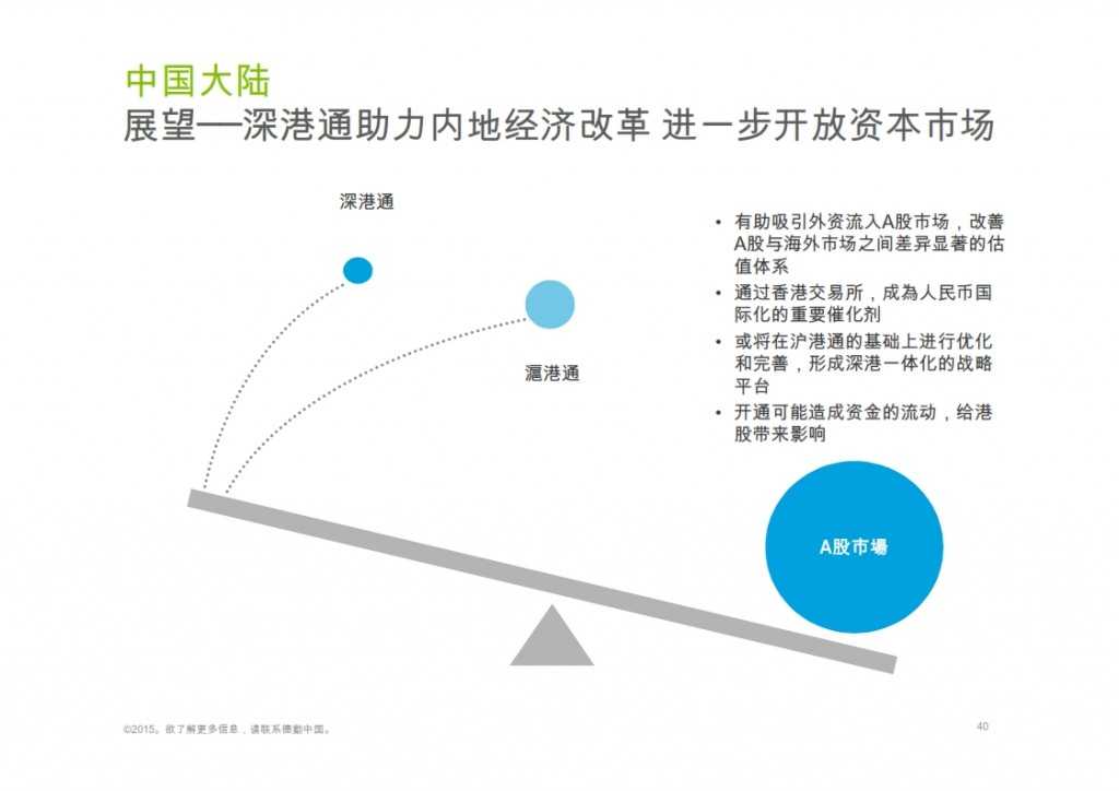 2015年Q1香港及中国大陆IPO市场_040