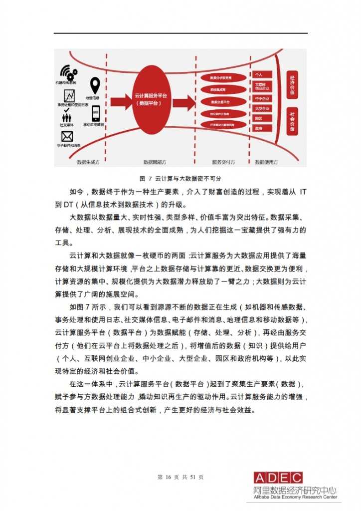 2015年信息经济前景研究报告-云计算开启信息经济2.0_016