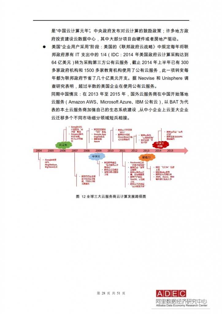 2015年信息经济前景研究报告-云计算开启信息经济2.0_028