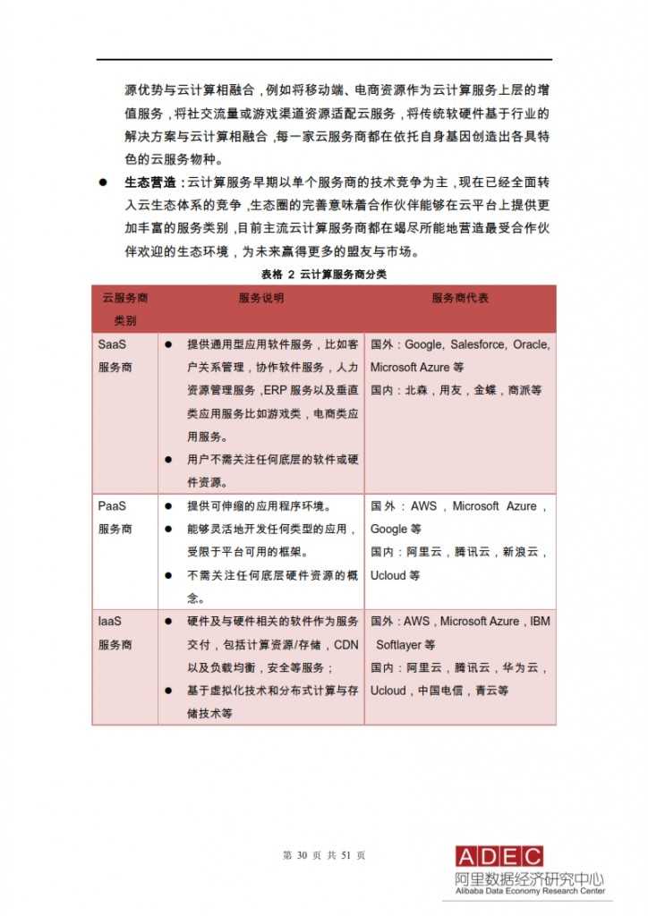 2015年信息经济前景研究报告-云计算开启信息经济2.0_030