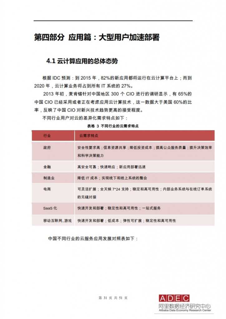 2015年信息经济前景研究报告-云计算开启信息经济2.0_031