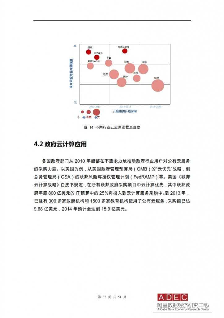 2015年信息经济前景研究报告-云计算开启信息经济2.0_032