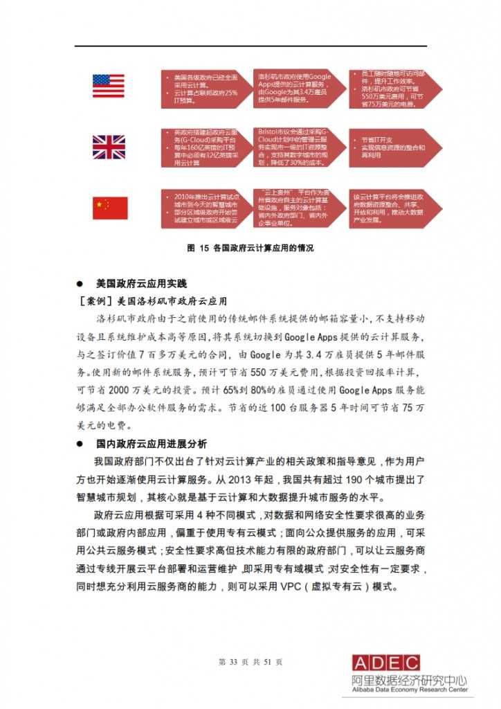 2015年信息经济前景研究报告-云计算开启信息经济2.0_033