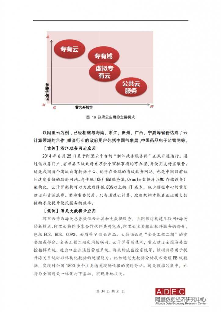 2015年信息经济前景研究报告-云计算开启信息经济2.0_034