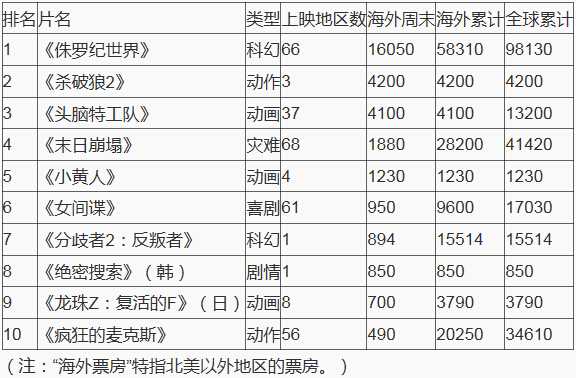 6357060945898875278209511