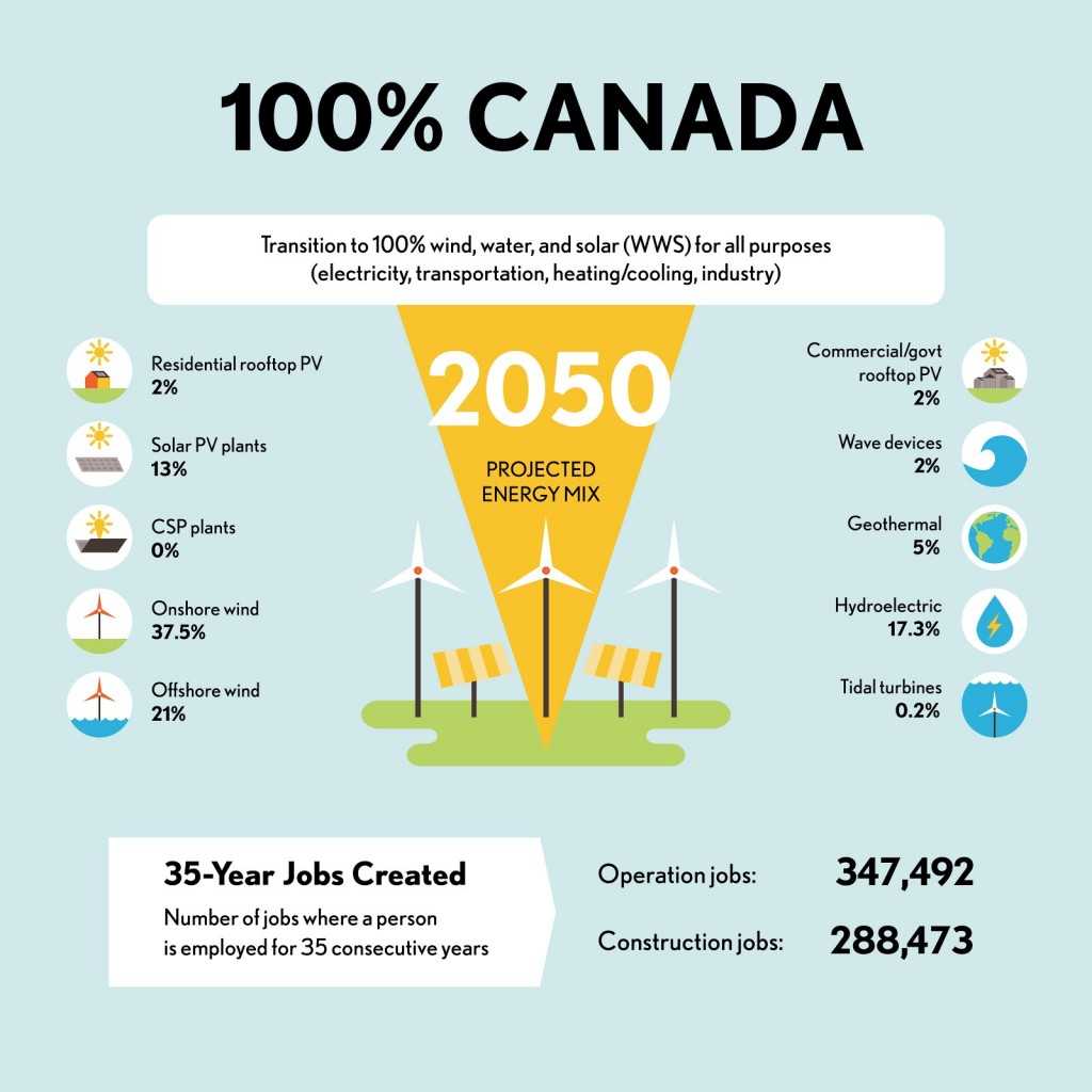 CANADA-English-Final