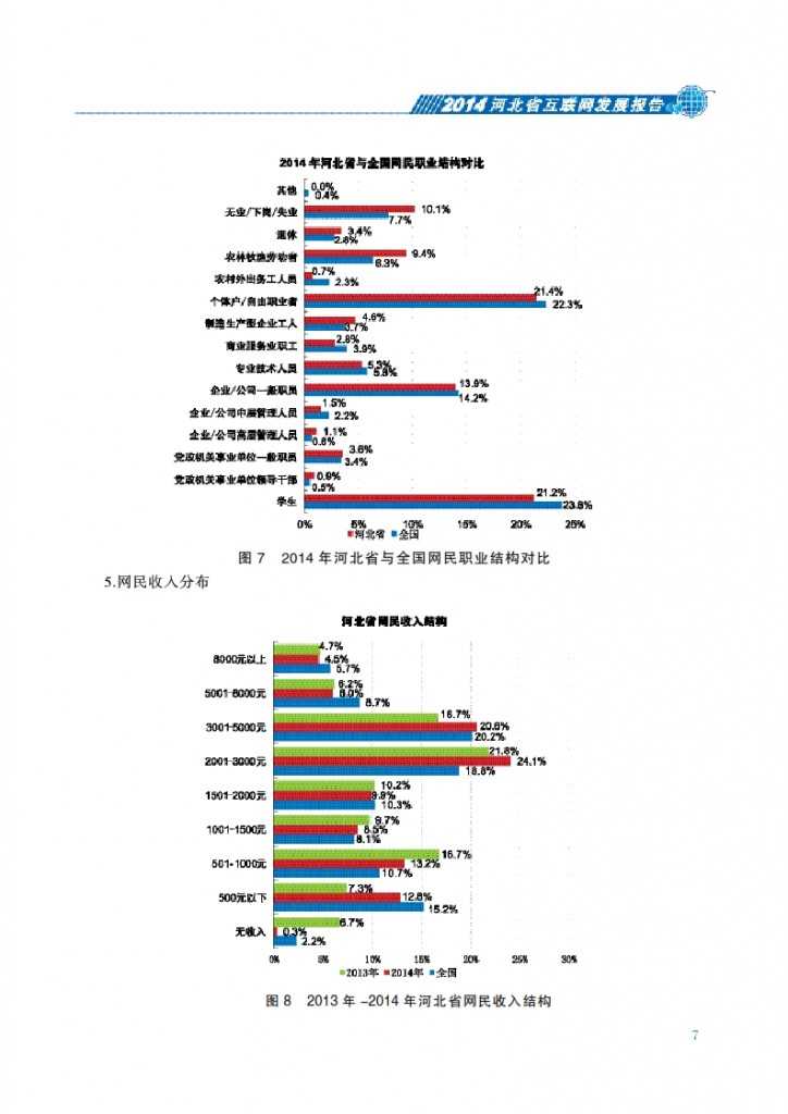 CNNIC：2014年河北省互联网发展状况报告_014