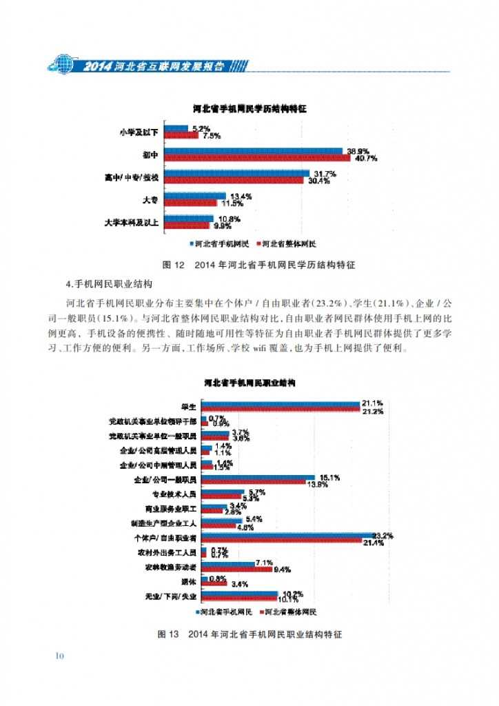 CNNIC：2014年河北省互联网发展状况报告_017