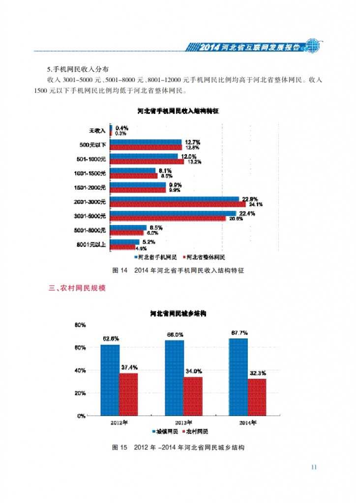 CNNIC：2014年河北省互联网发展状况报告_018
