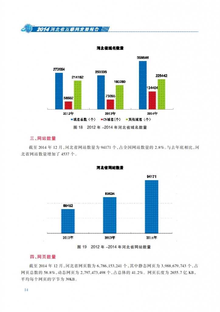 CNNIC：2014年河北省互联网发展状况报告_021