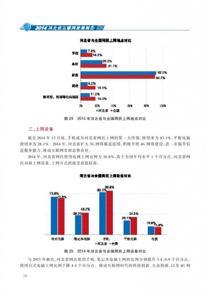 CNNIC：2014年河北省互联网发展状况报告_025