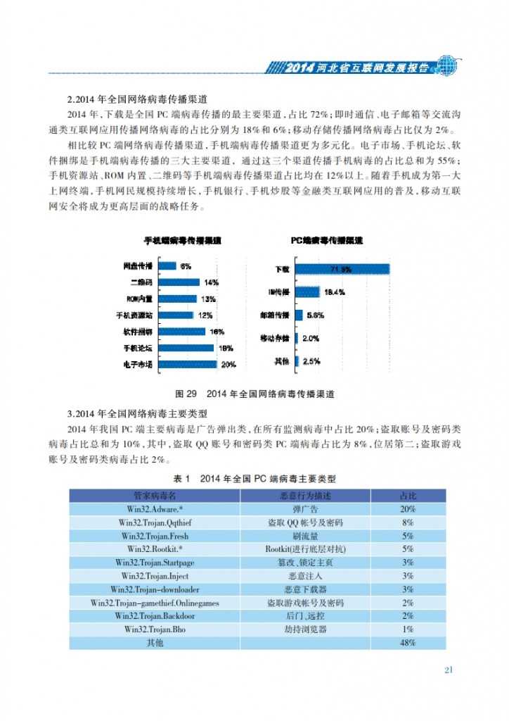 CNNIC：2014年河北省互联网发展状况报告_028