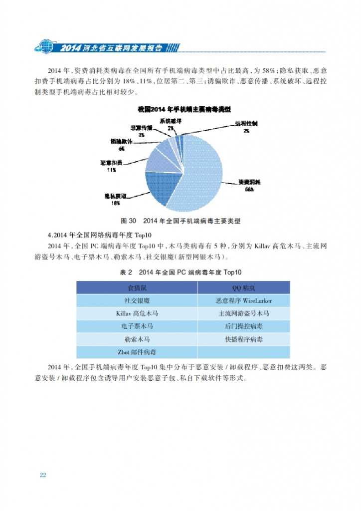 CNNIC：2014年河北省互联网发展状况报告_029