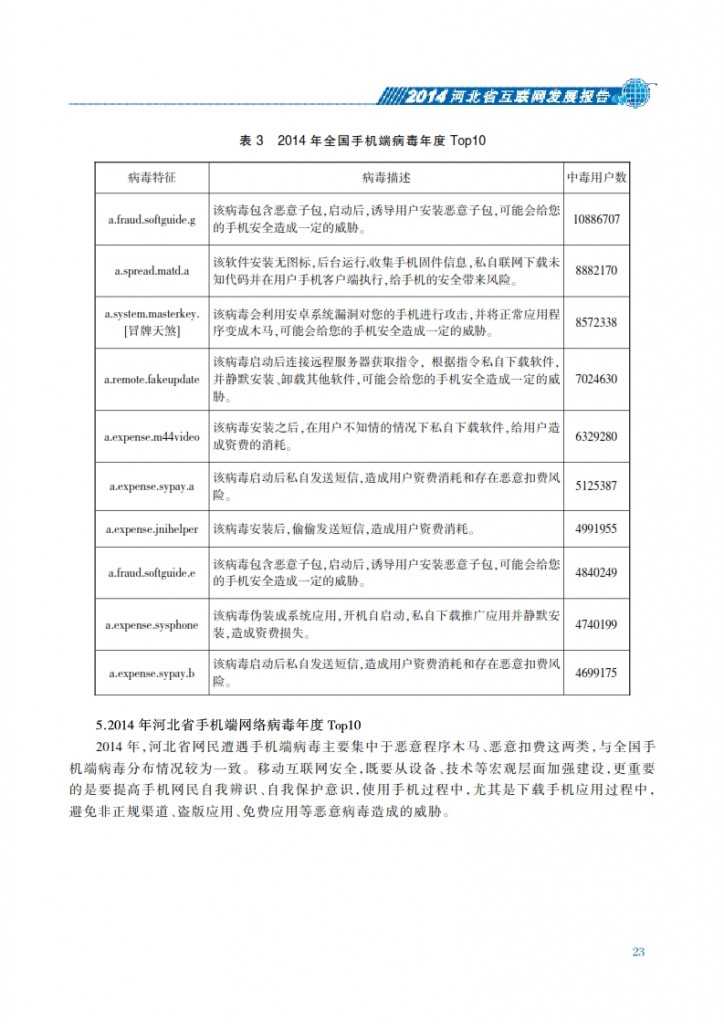 CNNIC：2014年河北省互联网发展状况报告_030
