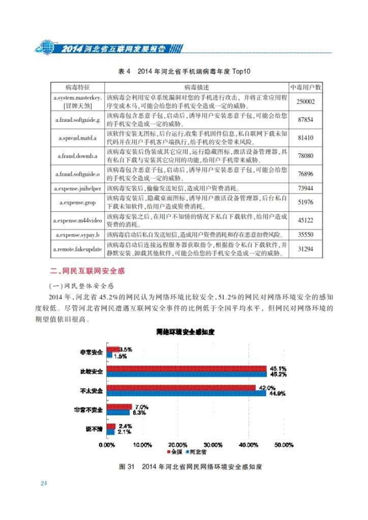 CNNIC：2014年河北省互联网发展状况报告_031