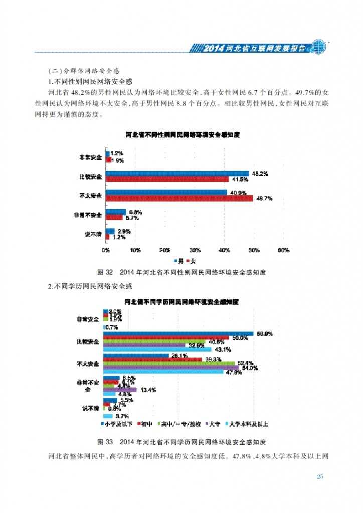 CNNIC：2014年河北省互联网发展状况报告_032