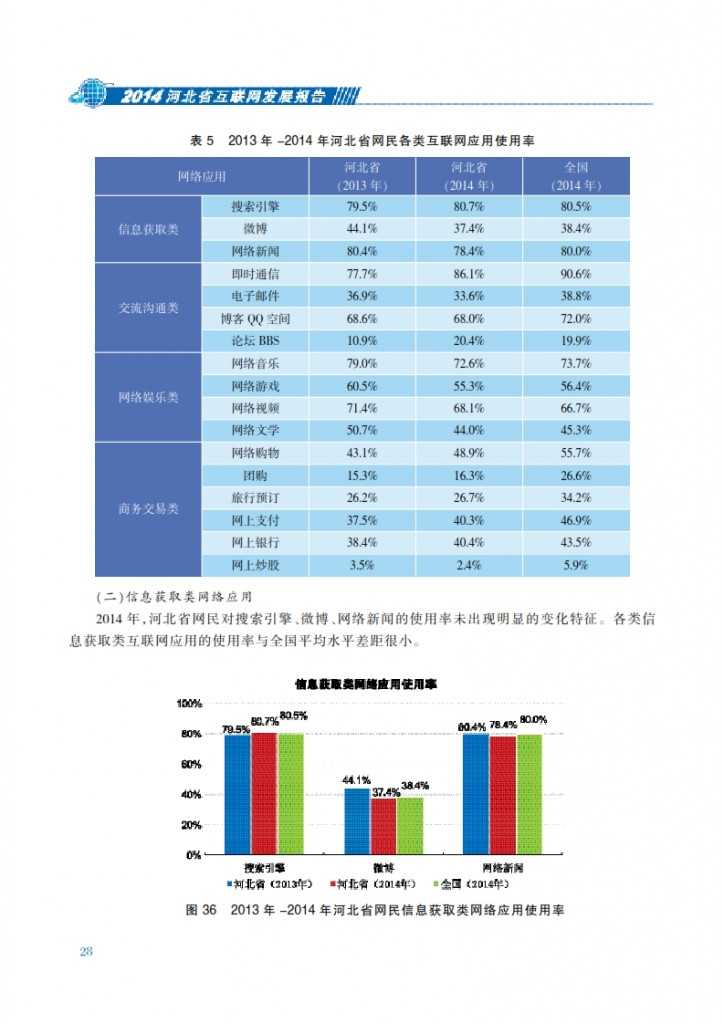 CNNIC：2014年河北省互联网发展状况报告_035