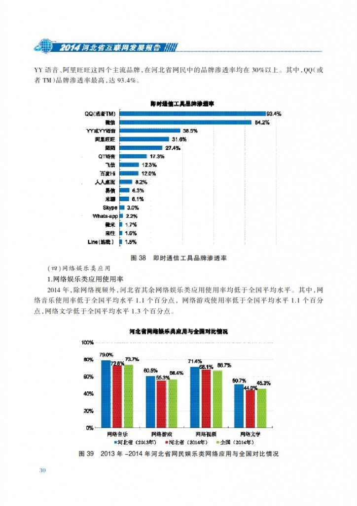 CNNIC：2014年河北省互联网发展状况报告_037