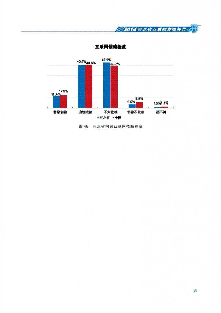 CNNIC：2014年河北省互联网发展状况报告_042