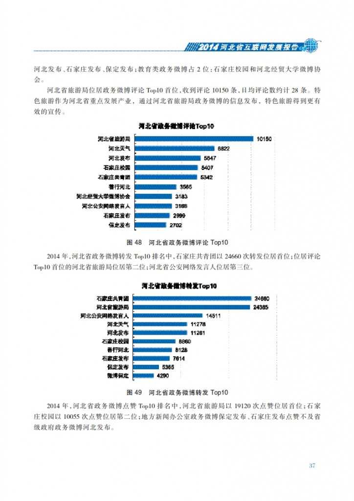 CNNIC：2014年河北省互联网发展状况报告_044