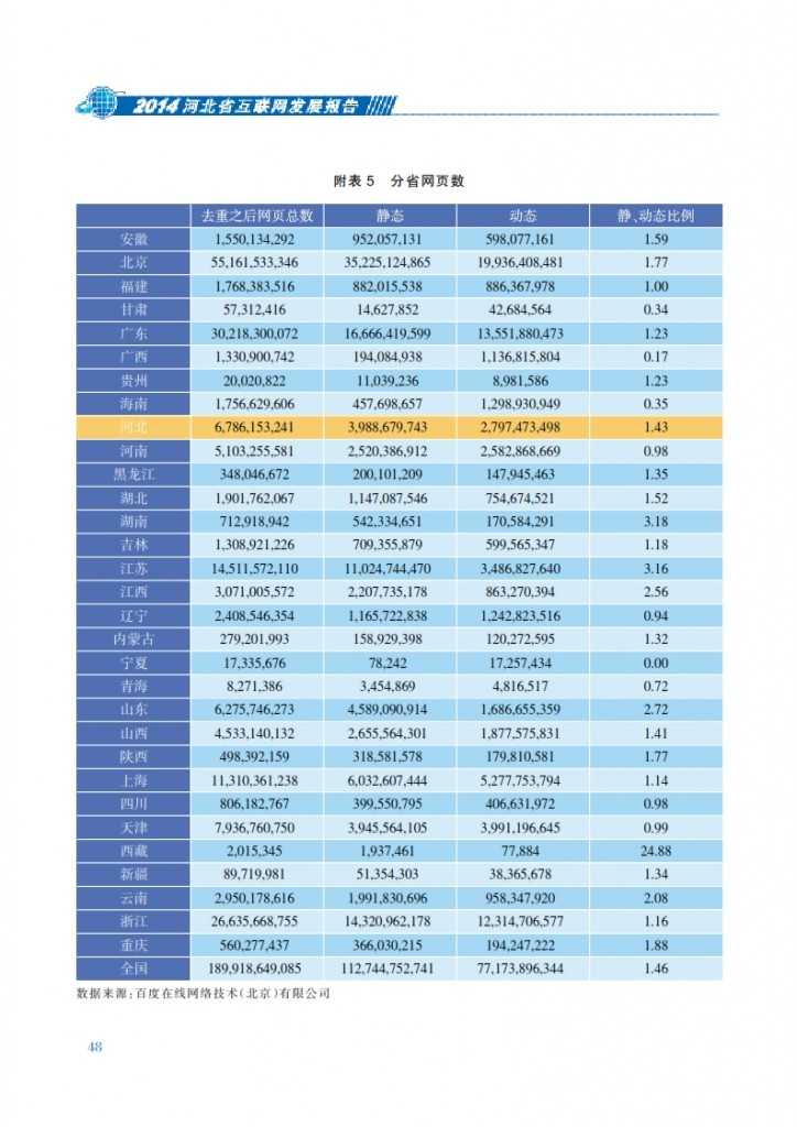 CNNIC：2014年河北省互联网发展状况报告_055