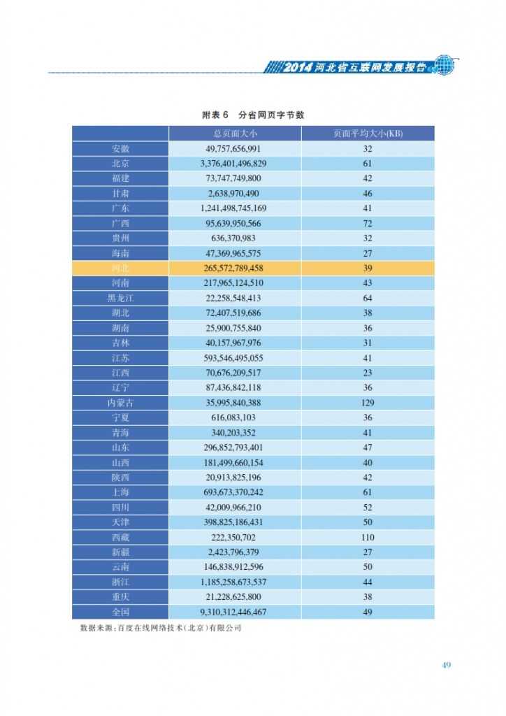 CNNIC：2014年河北省互联网发展状况报告_056