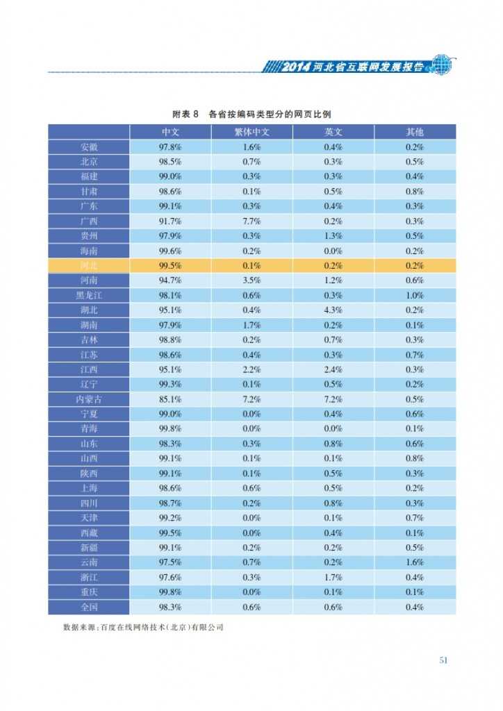 CNNIC：2014年河北省互联网发展状况报告_058