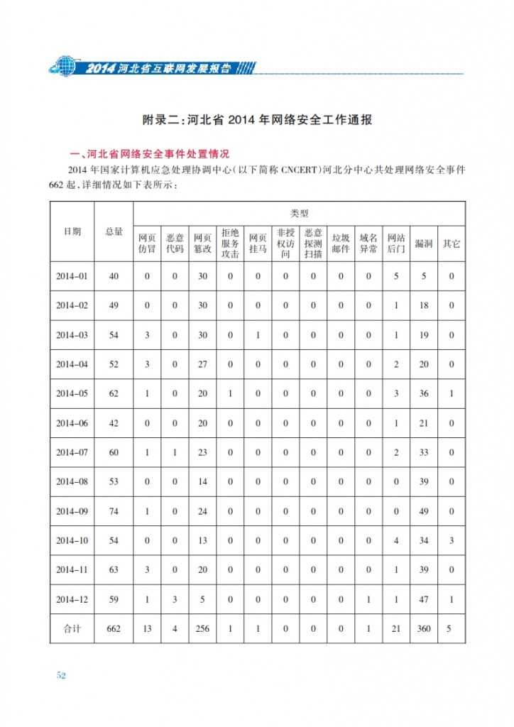 CNNIC：2014年河北省互联网发展状况报告_059