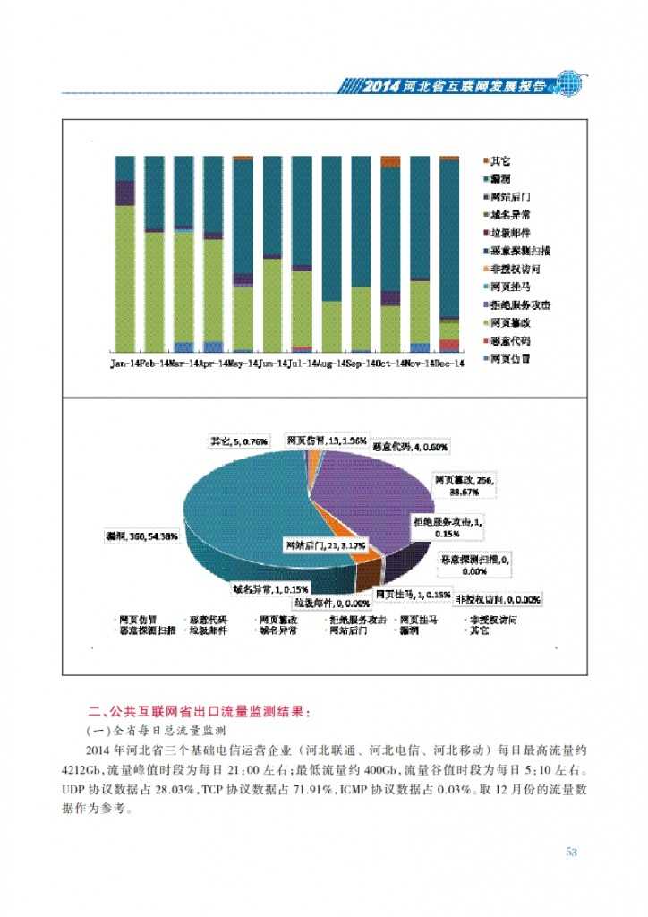 CNNIC：2014年河北省互联网发展状况报告_060