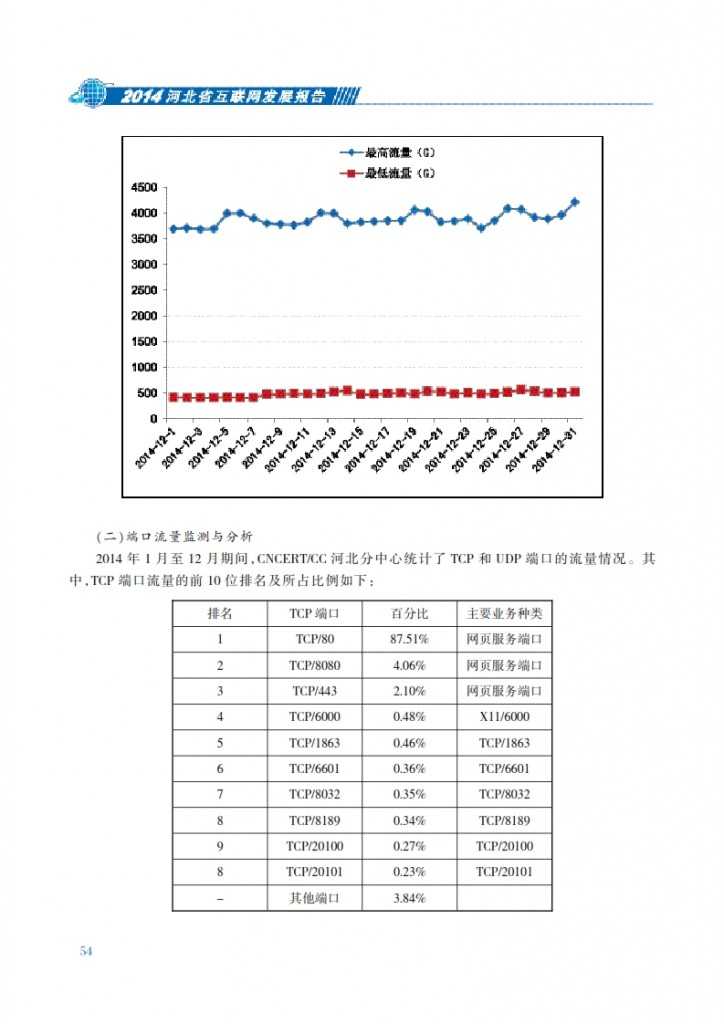 CNNIC：2014年河北省互联网发展状况报告_061