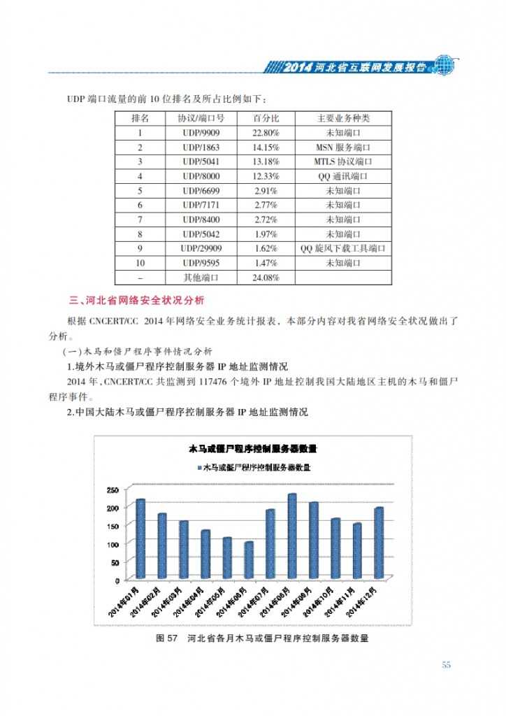 CNNIC：2014年河北省互联网发展状况报告_062