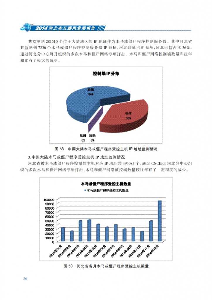 CNNIC：2014年河北省互联网发展状况报告_063