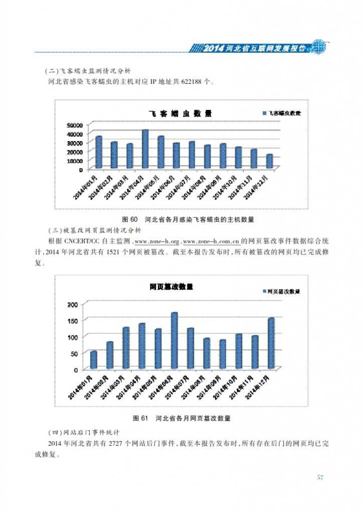 CNNIC：2014年河北省互联网发展状况报告_064