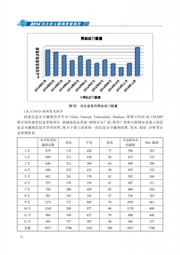 CNNIC：2014年河北省互联网发展状况报告_065
