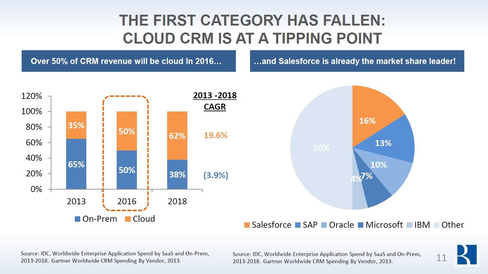 Figure-3-cloud-revenue