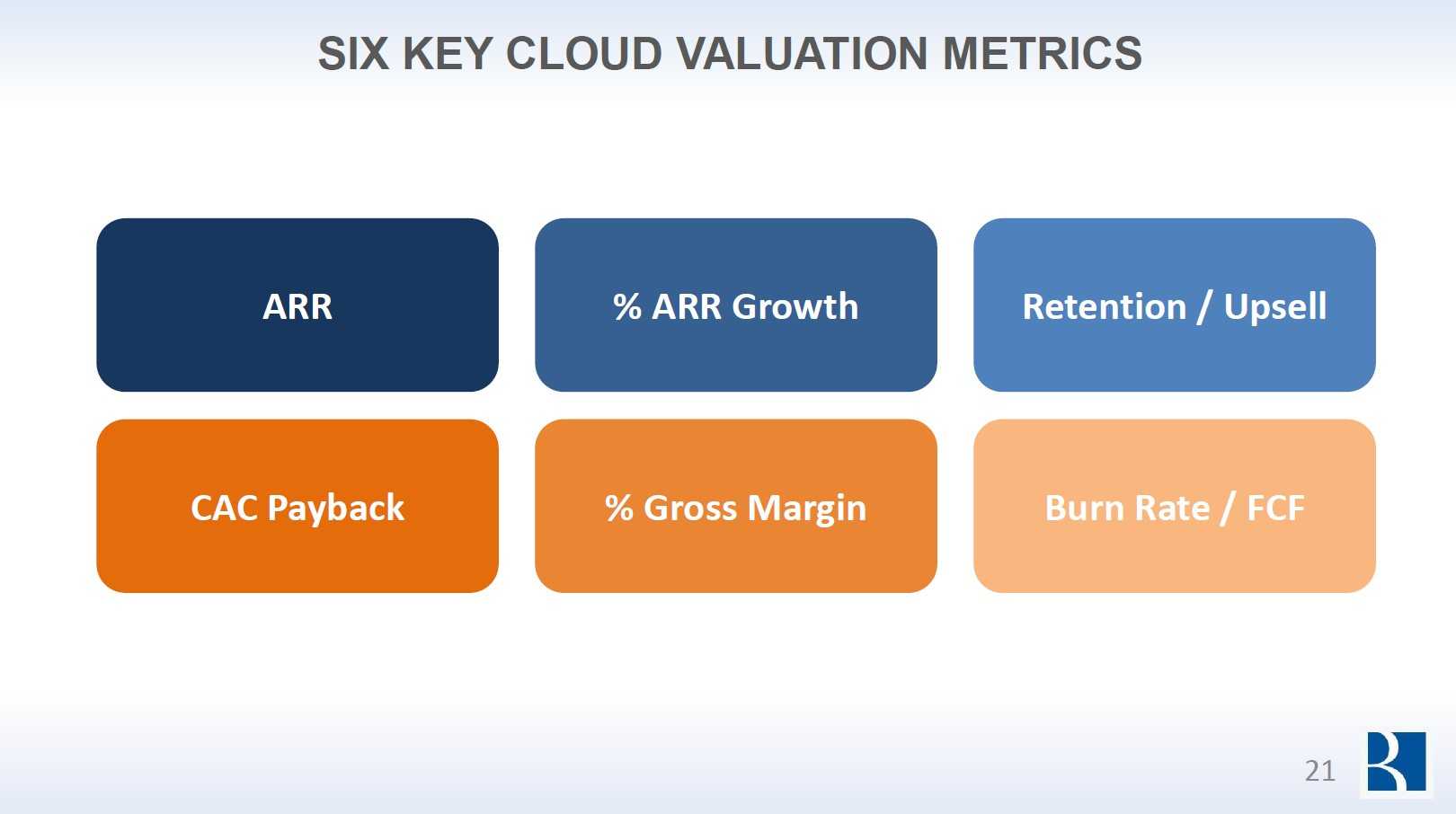 Figure-5-cloud-revenue