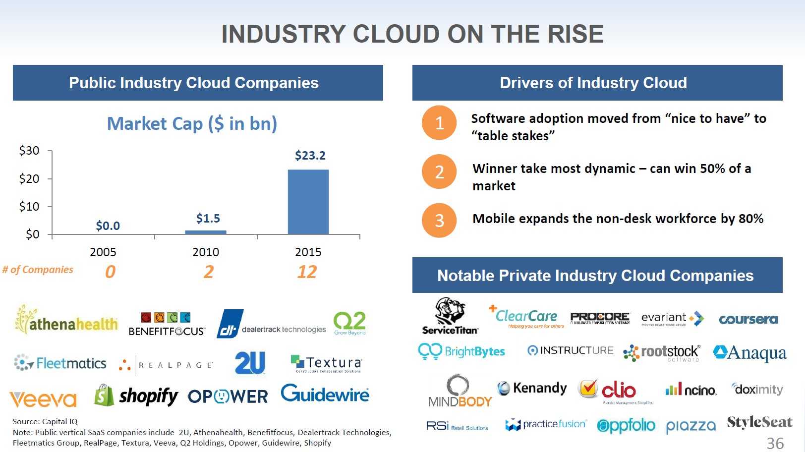 Figure-6-cloud-revenue