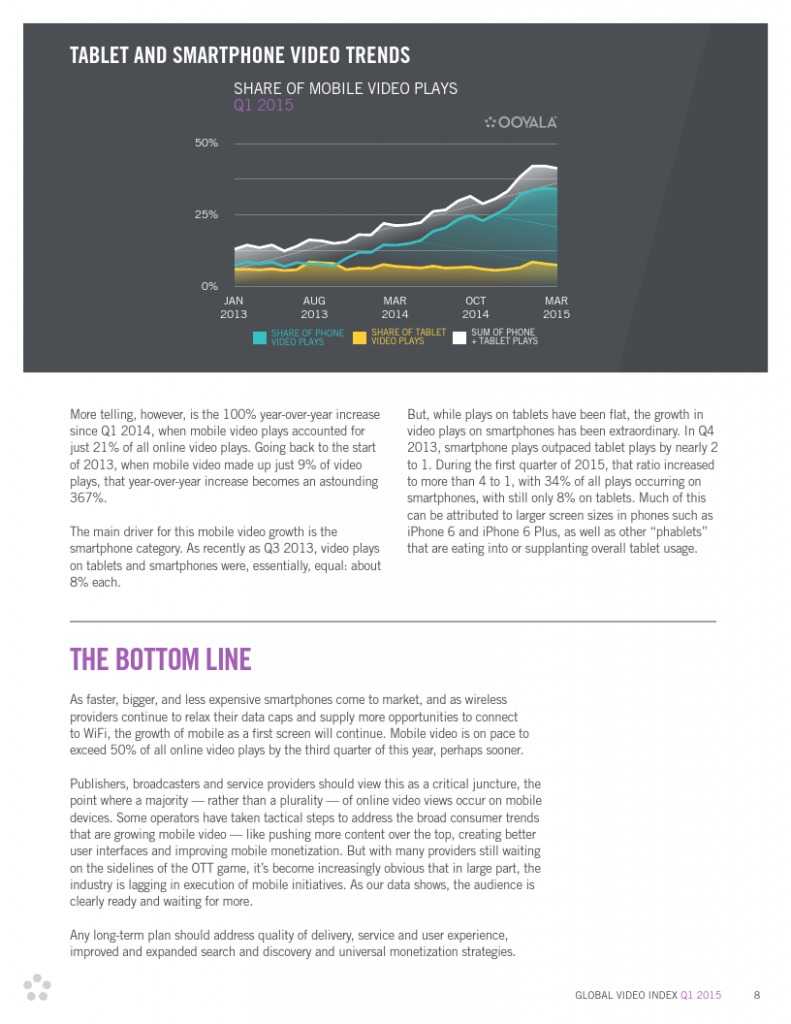 Ooyala-Global-Video-Index-Q1-2015_000008