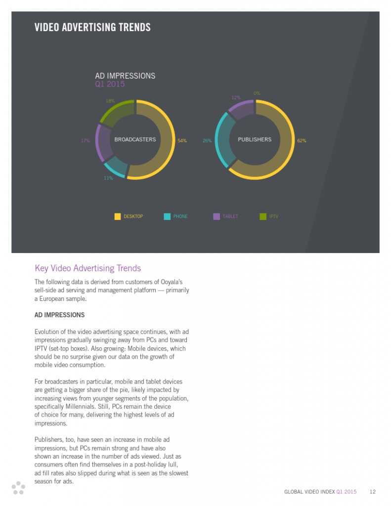 Ooyala-Global-Video-Index-Q1-2015_000012