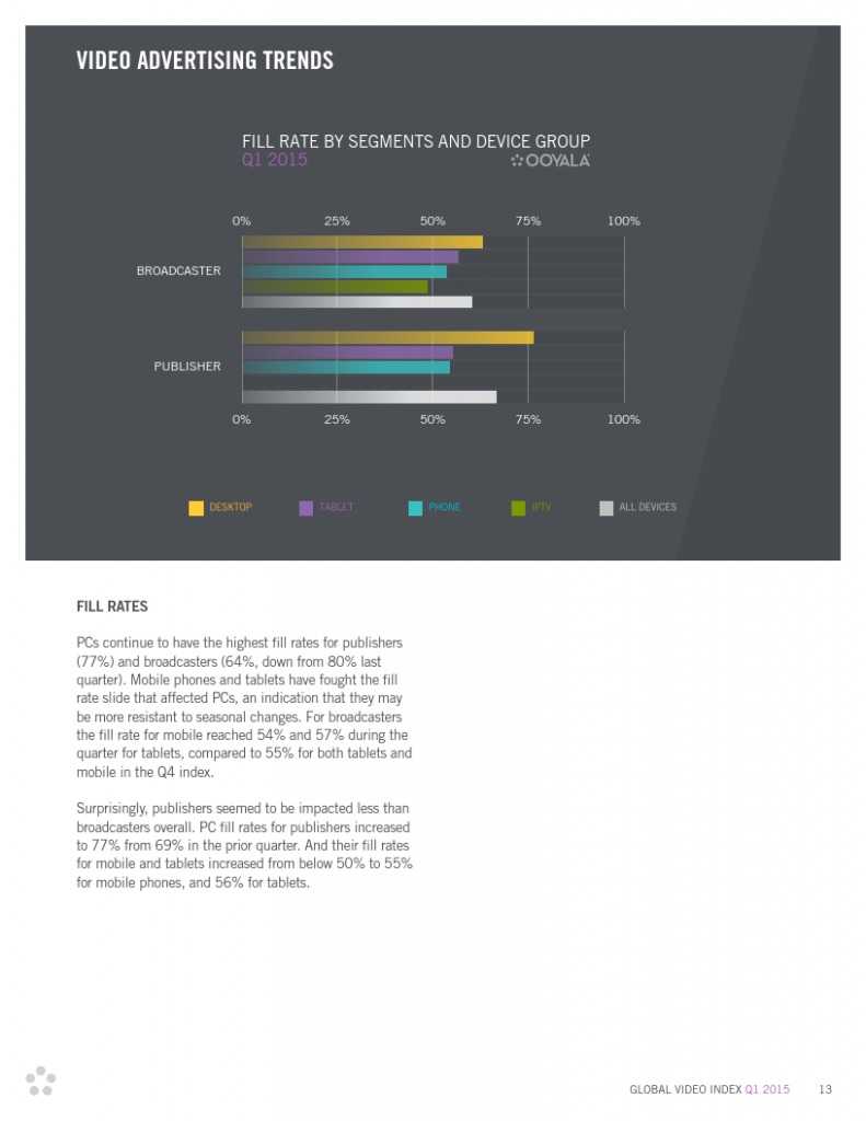 Ooyala-Global-Video-Index-Q1-2015_000013
