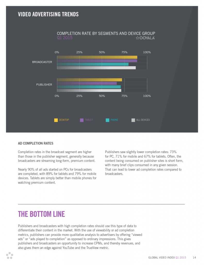 Ooyala-Global-Video-Index-Q1-2015_000014