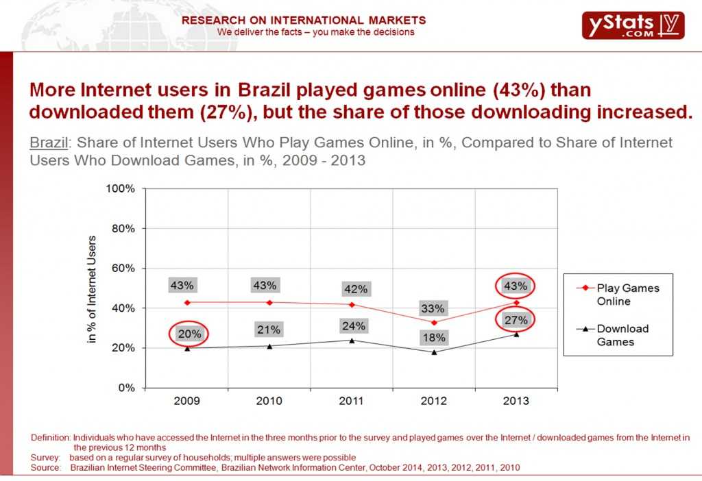 Share-of-Internet-users-who-played-games-online-1024x702