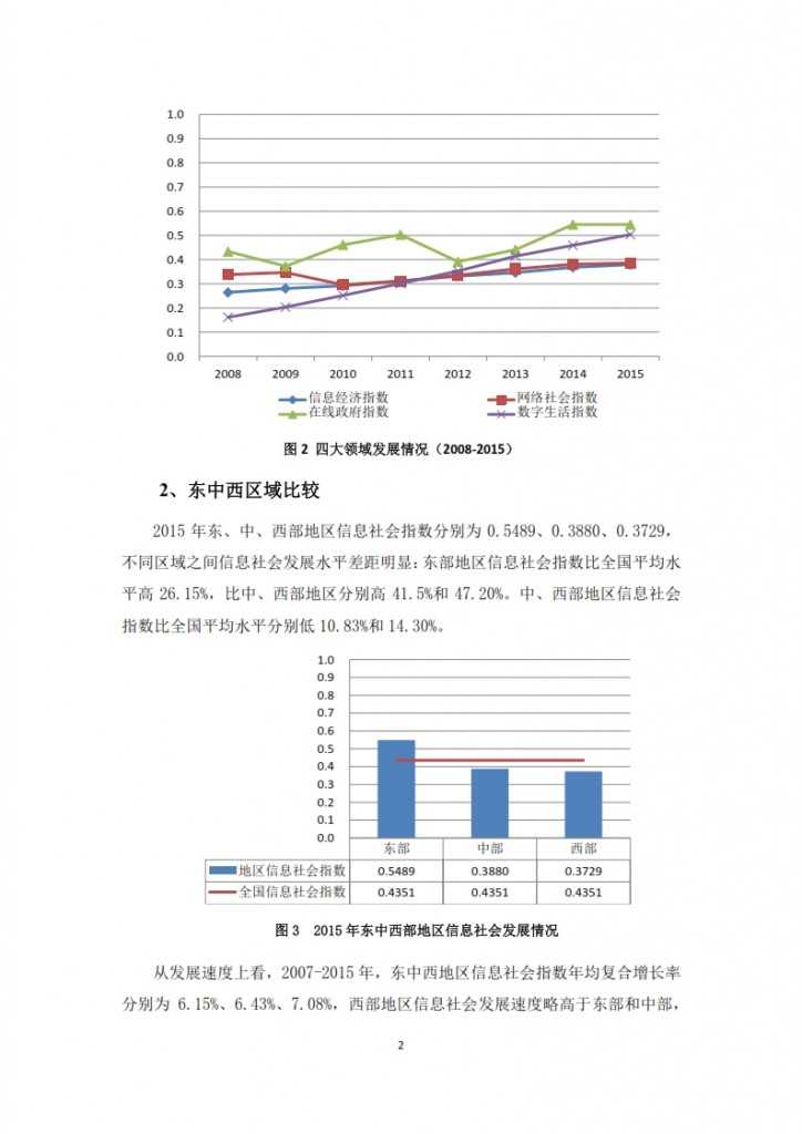 中国信息社会发展报告 2015_004