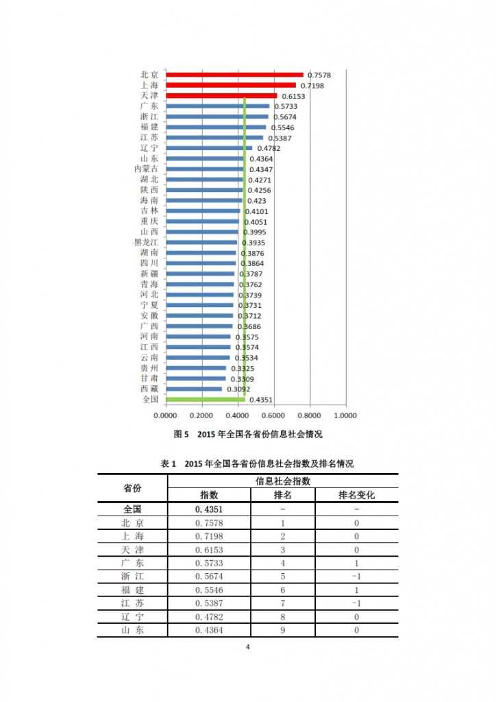 中国信息社会发展报告 2015_006