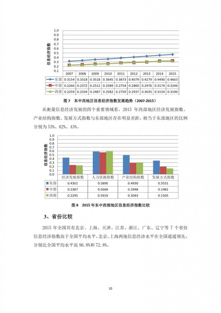 中国信息社会发展报告 2015_012