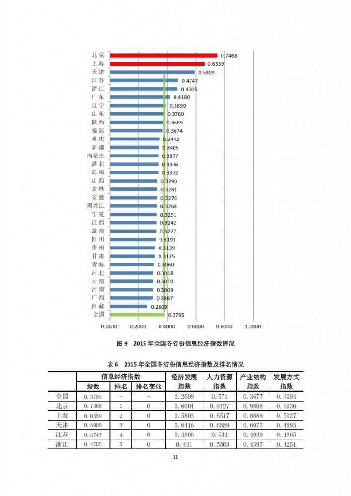 中国信息社会发展报告 2015_013