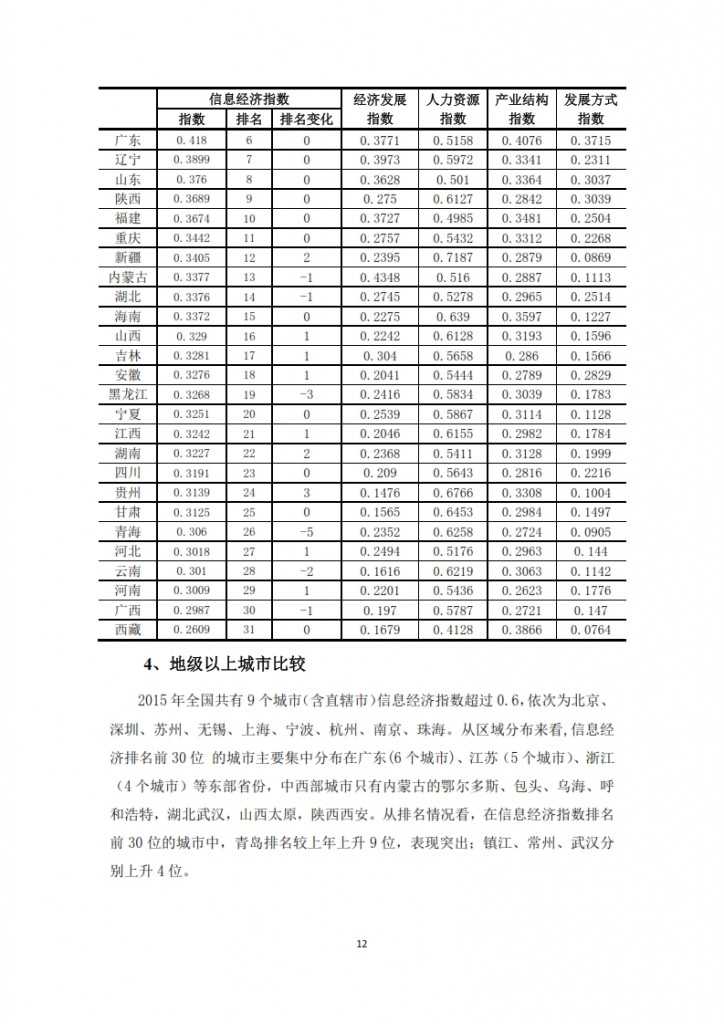 中国信息社会发展报告 2015_014