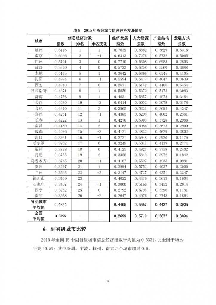 中国信息社会发展报告 2015_016